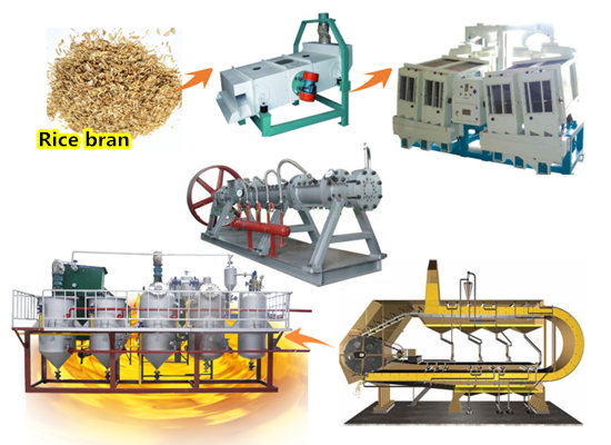 Rice Bran Oil Extraction Machine