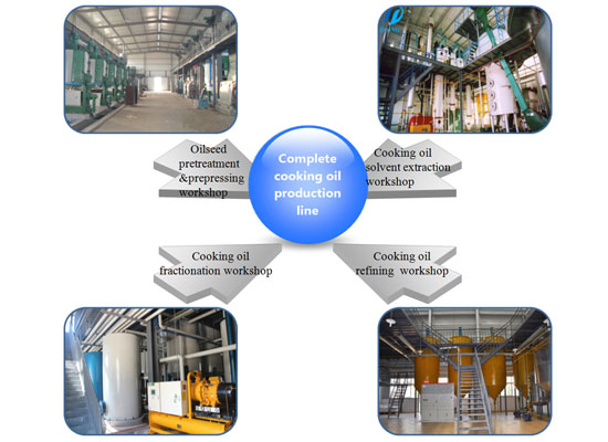 cottonseed oil extraction machine work flow