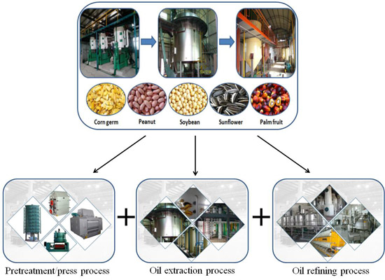 peanut oil mill plant