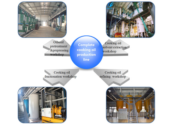 What is the component of sunflower oil making machine?