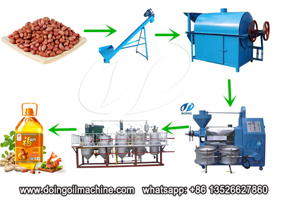 How to extract peanut oil from peanuts?