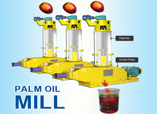 How much does it cost to start a palm oil milling and processing plant in Nigeria?