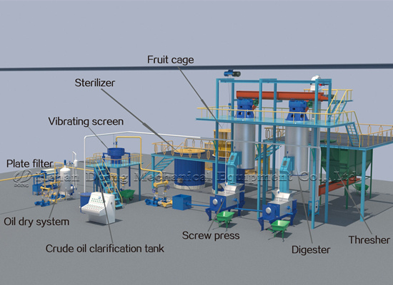 Palm oil extraction process