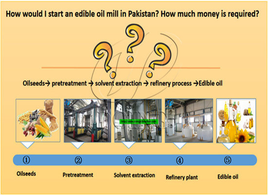 How would I start an edible oil mill in Pakistan? How much money is required?
