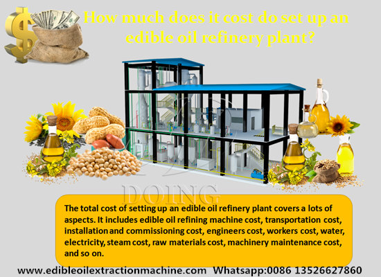 How much does it cost do set up an edible oil refinery plant?