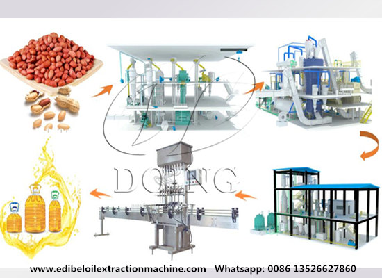 Complete set of groundnut oil making machine