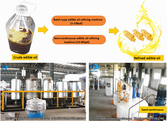 Groundnut oil refinery plant