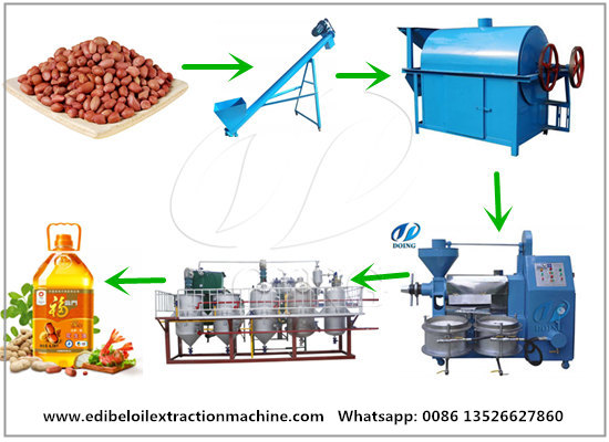 Small scale peanut oil extraction machine