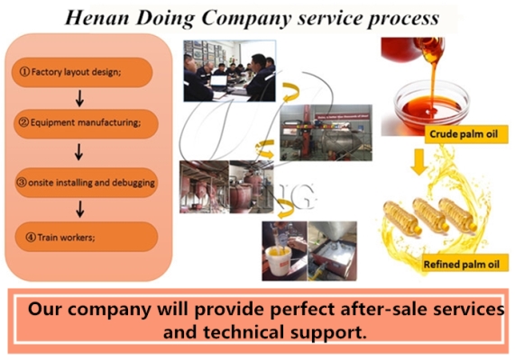 Henan Doing Company palm oil extraction machine orders flow