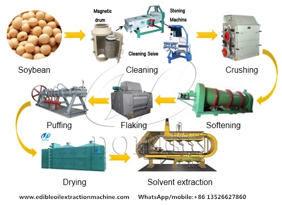 Soybean oil pretreatment & prepressing machine