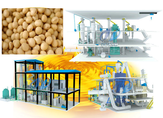 What equipment is required for soybean oil production?