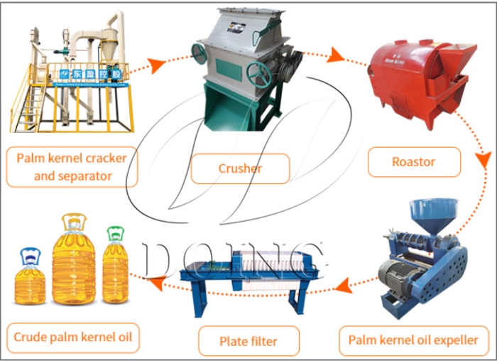 This image is of all equipment purchased by a customer in the Philippines