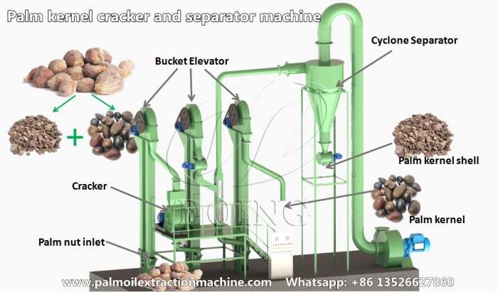 Palm kernel separation equipment prototype