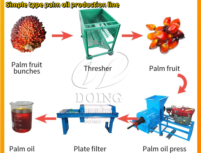 Simple palm oil production line