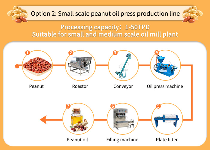 Small scale groundnut oil production line
