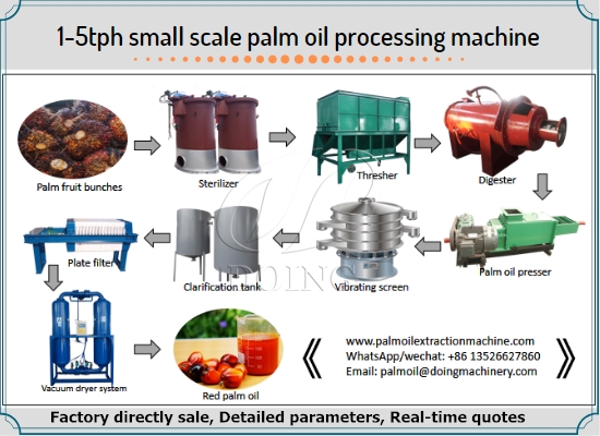 Belgian customer purchased 5 tons per hour palm oil processing machine from Henan Glory Company