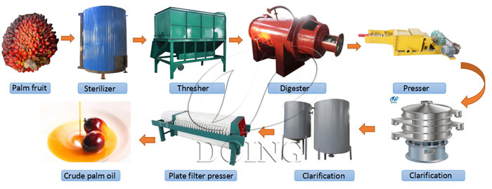 5 tons per hour palm oil processing machine