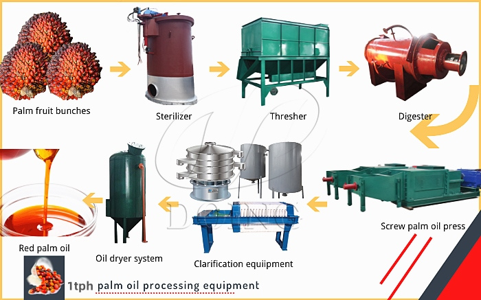 1 ton/hour palm oil extraction machine