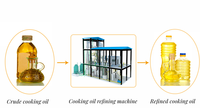 Cooking oil refining machine