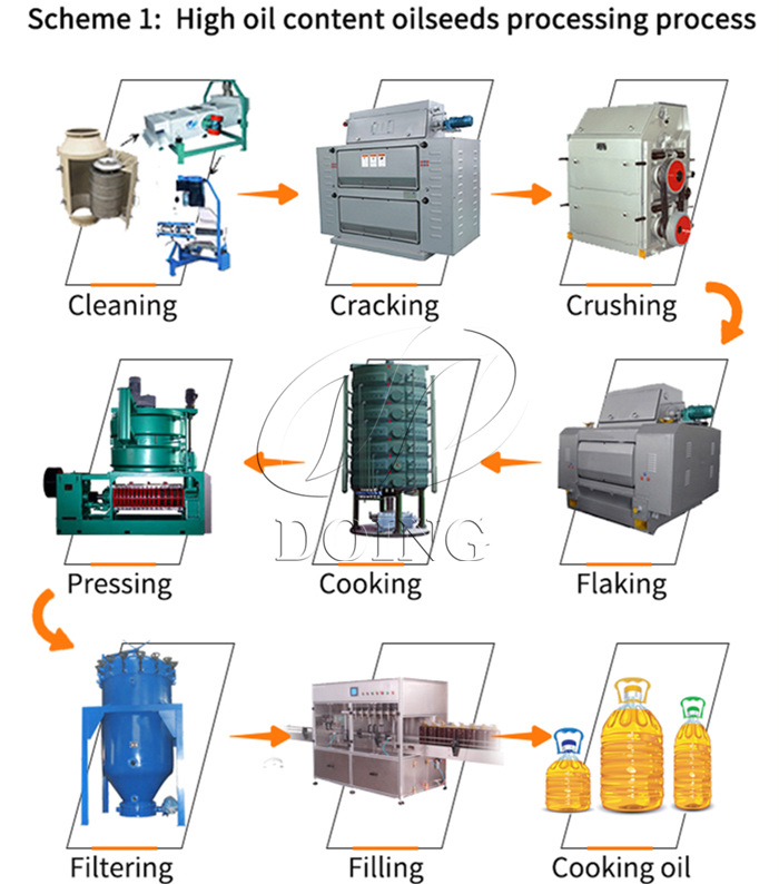 Cooking oil production line.jpg