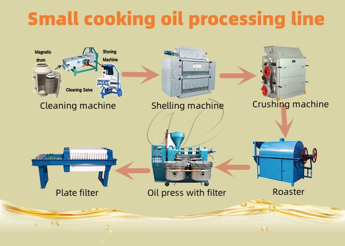Small cooking oil processing line photo.jpg