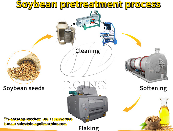 Soybean pretreatment process