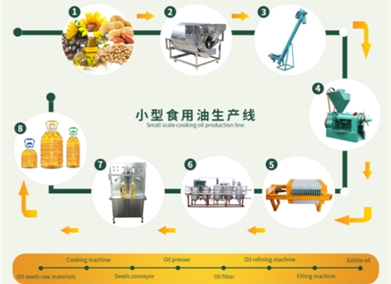 What are the key equipment needed for vegetable oil processing plant?