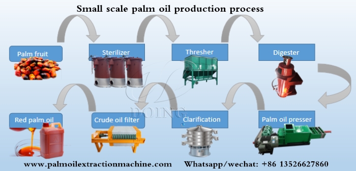 Small palm oil processing machine line.jpg