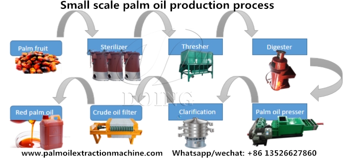 5TPH palm oil production line.jpg
