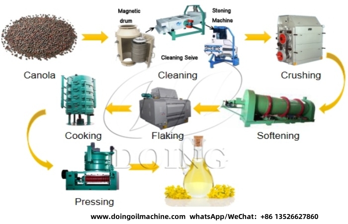 Canola oil production line.jpg