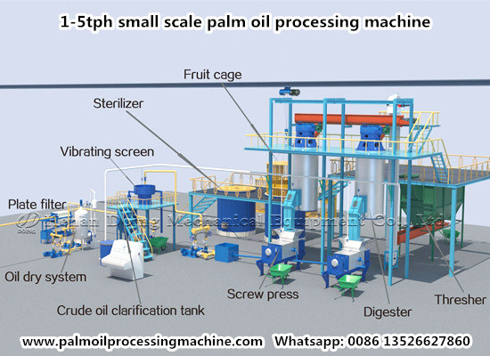 What are the differences between the 1tph free-installation and the small scale palm oil production line?