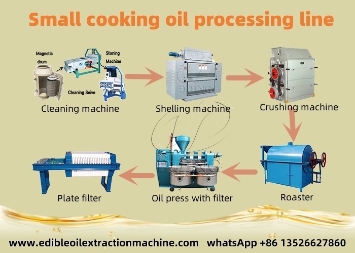peanut oil processing line.jpg