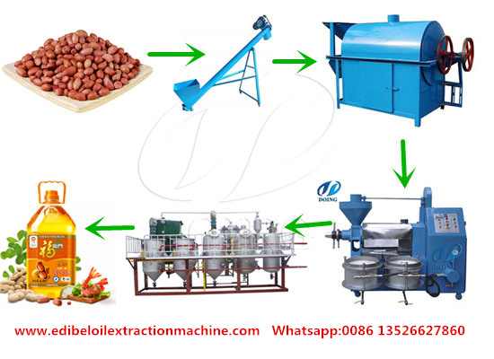 How much workshop area is required for a 20tpd peanut oil processing line?