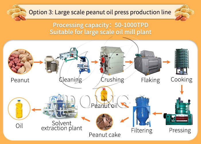 Large scale peanut oil production line.jpg