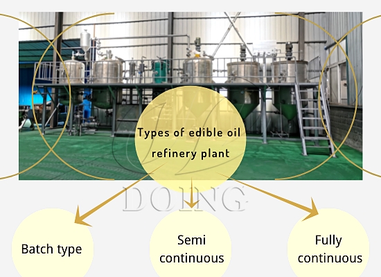 The Ultimate Comparison: Batch vs. Continuous Cooking Oil Refining Systems