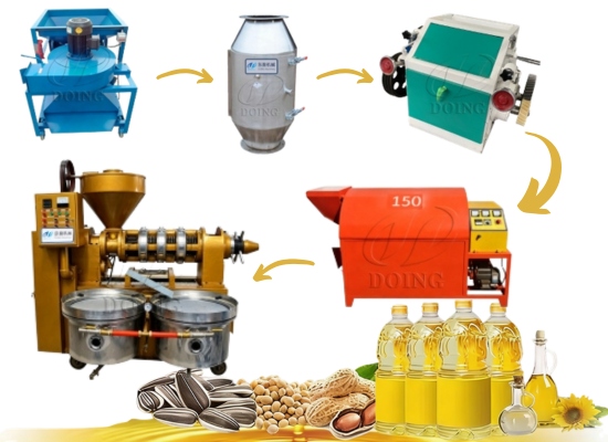 Sudan x Henan Glory: 500kg/h peanut and sesame extraction equipment signed