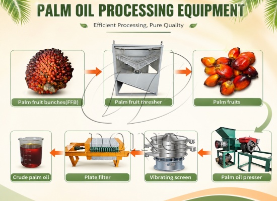 Henan Glory supplies 500kg/h palm oil processing equipment for Nigeria project