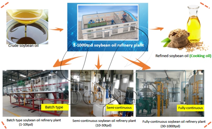 soybean oil making machine