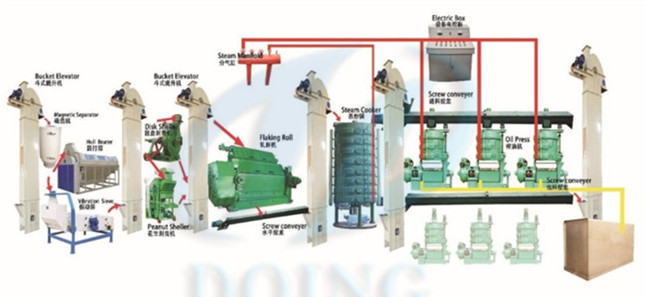 edible oil pressing machine