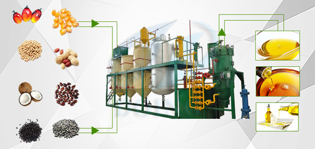 edible oil refining machine 