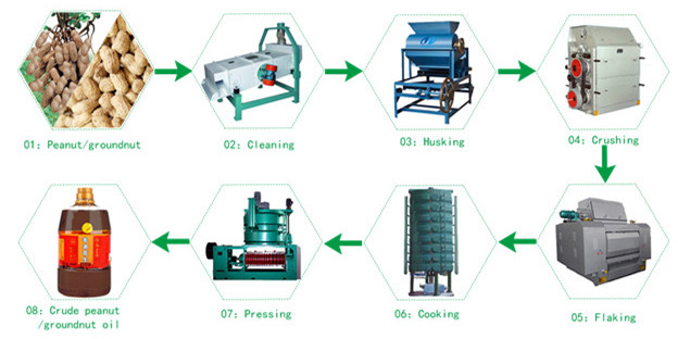 peanut oil press process