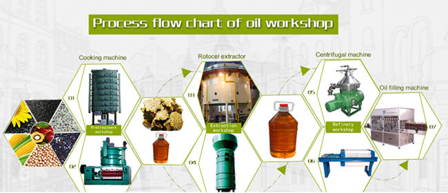 cottonseed oil making machine 
