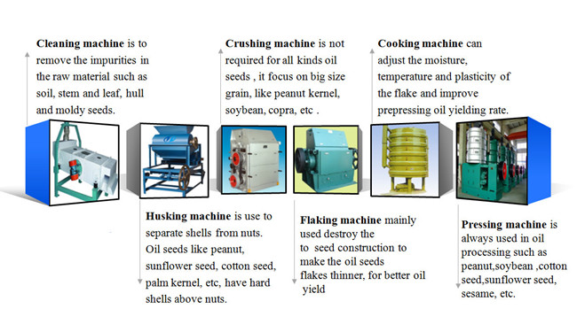 vegetable oil production machine 