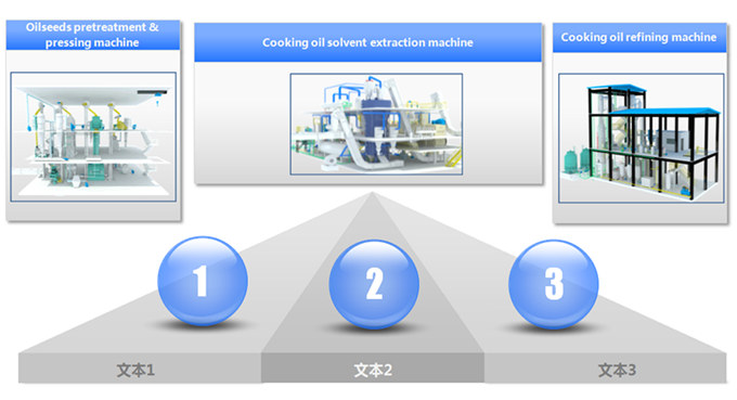 edible oil extraction plant 