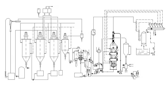 peanut oil refining process