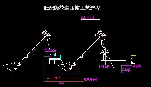 sunflower oil making machine 