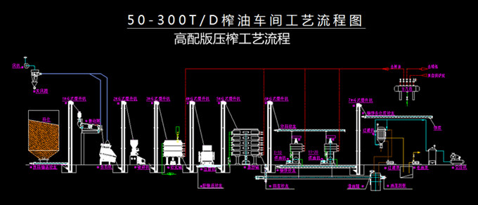 sunflower oil making process