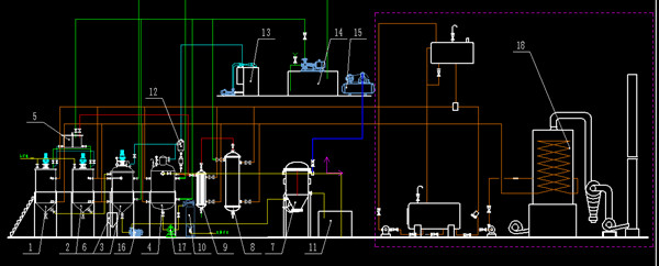 sunflower oil refining process