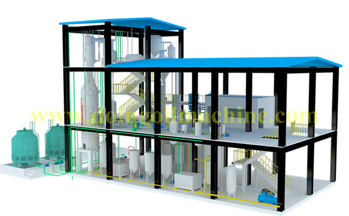 soybean oil refinery plant