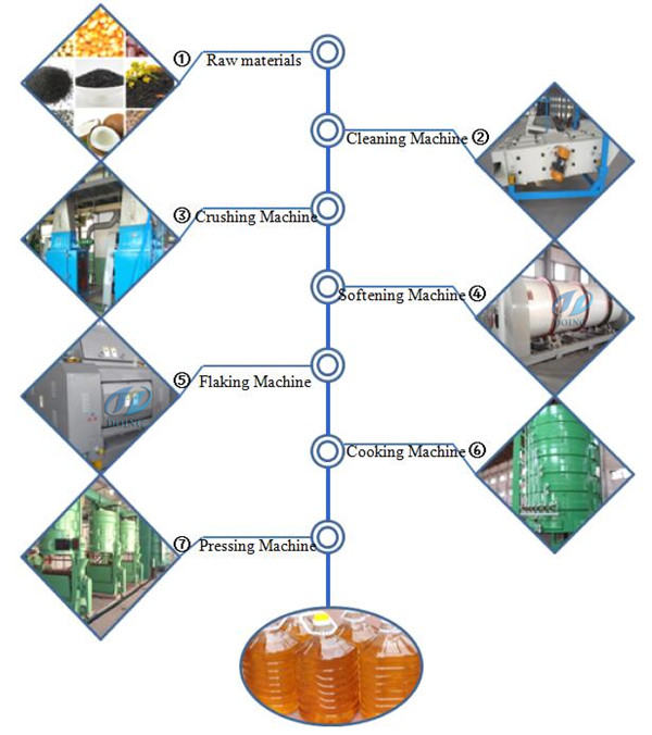 sunflower oil pretreatment & pre-pressing machine 